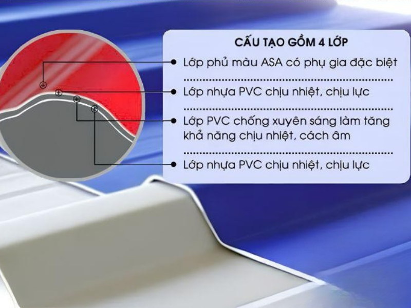 . Đặc điểm cấu tạo của tôn nhựa PVC